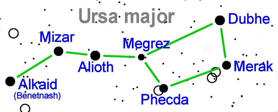 Alpha Ursae Majoris